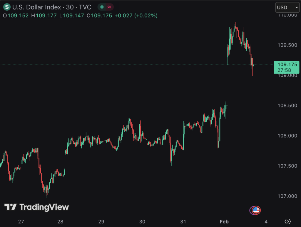 USD Index: 25 Jan - 2 Feb